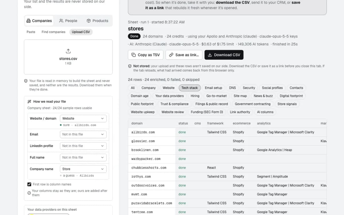 The Tech stack columns: e-commerce platform, framework and analytics for each store